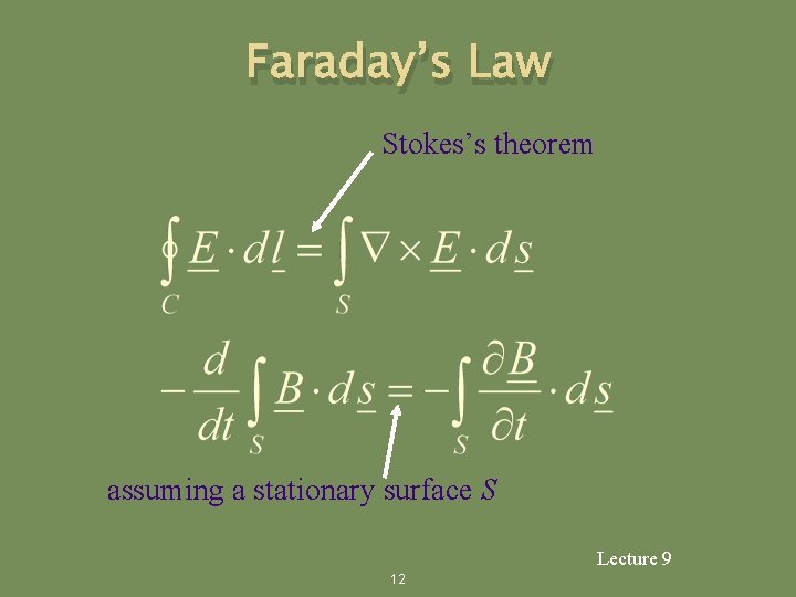 Faraday’s Law Stokes’s theorem assuming a stationary surface S Lecture 9 12 
