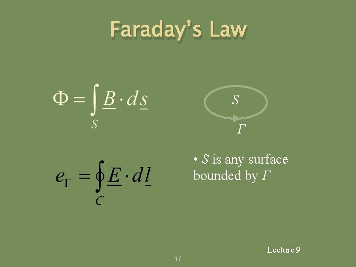 Faraday’s Law S Γ • S is any surface bounded by Γ Lecture 9