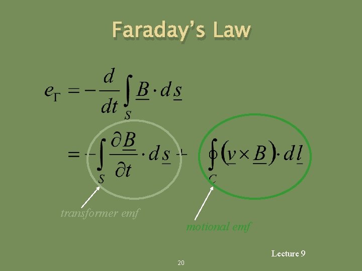 Faraday’s Law transformer emf motional emf Lecture 9 20 