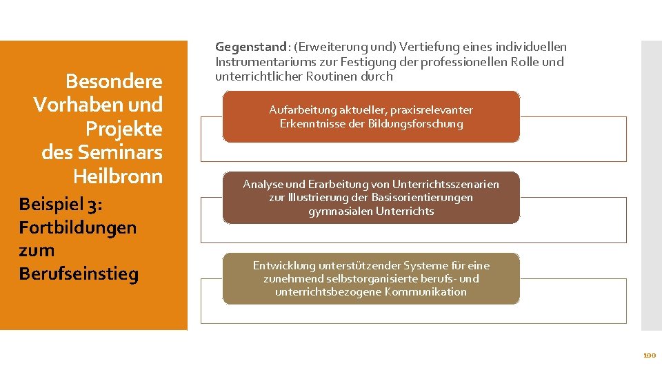 Besondere Vorhaben und Projekte des Seminars Heilbronn Beispiel 3: Fortbildungen zum Berufseinstieg Gegenstand: (Erweiterung