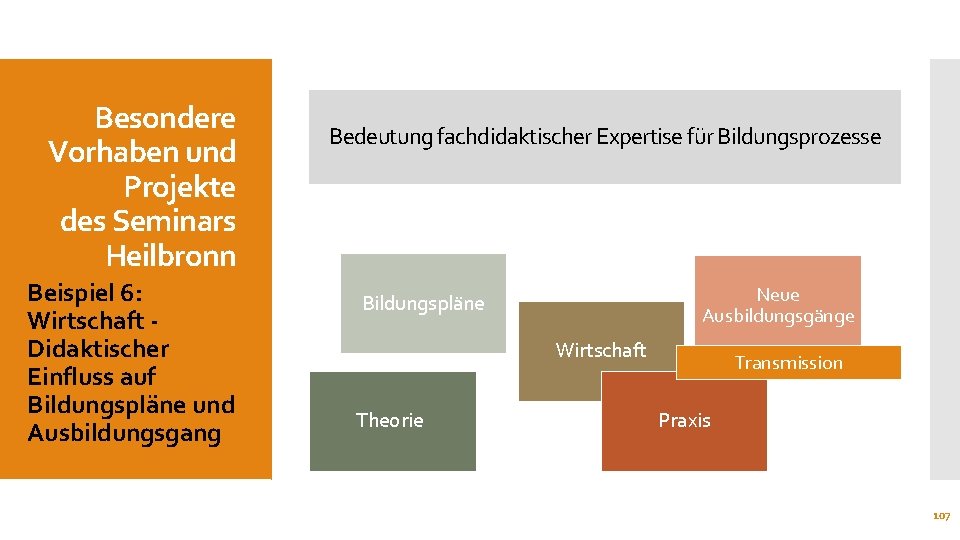 Besondere Vorhaben und Projekte des Seminars Heilbronn Beispiel 6: Wirtschaft Didaktischer Einfluss auf Bildungspläne