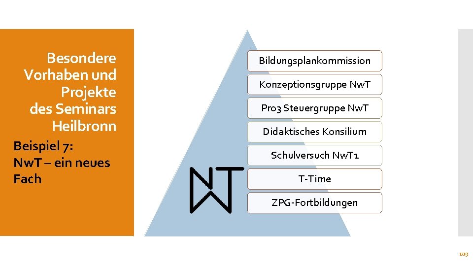 Besondere Vorhaben und Projekte des Seminars Heilbronn Beispiel 7: Nw. T – ein neues