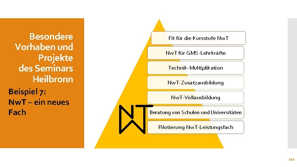 Besondere Vorhaben und Projekte des Seminars Heilbronn Beispiel 7: Nw. T – ein neues