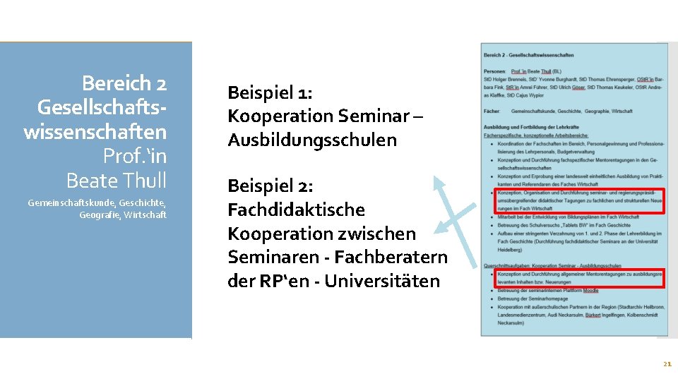 Bereich 2 Gesellschaftswissenschaften Prof. ‘in Beate Thull Gemeinschaftskunde, Geschichte, Geografie, Wirtschaft Beispiel 1: Kooperation