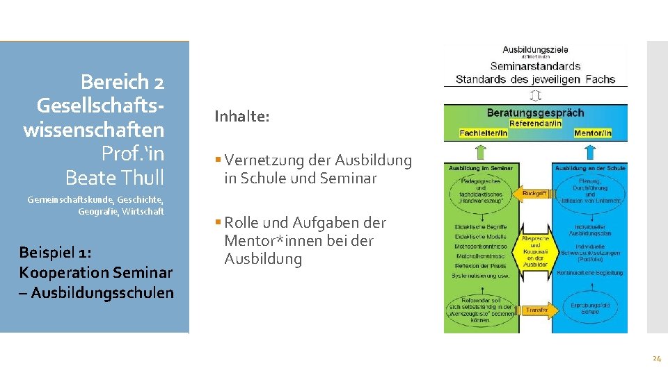 Bereich 2 Gesellschaftswissenschaften Prof. ‘in Beate Thull Gemeinschaftskunde, Geschichte, Geografie, Wirtschaft Beispiel 1: Kooperation