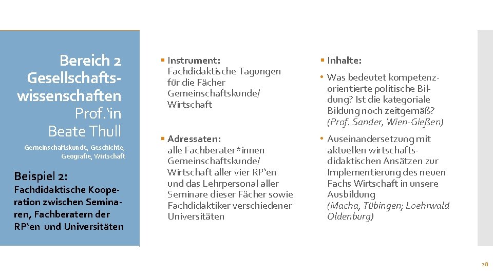 Bereich 2 Gesellschaftswissenschaften Prof. ‘in Beate Thull Gemeinschaftskunde, Geschichte, Geografie, Wirtschaft Beispiel 2: Fachdidaktische