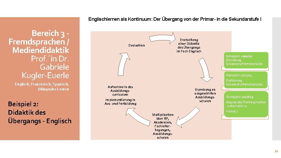 Englischlernen als Kontinuum: Der Übergang von der Primar- in die Sekundarstufe I Bereich 3