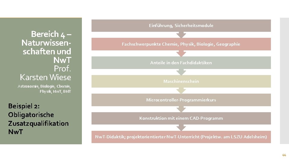 Einführung, Sicherheitsmodule Bereich 4 – Naturwissenschaften und Nw. T Prof. Karsten Wiese Astronomie, Biologie,