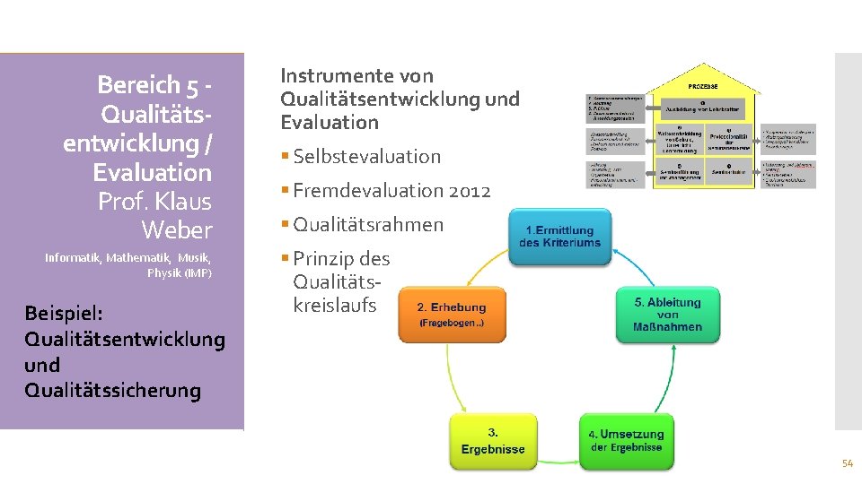 Bereich 5 Qualitätsentwicklung / Evaluation Prof. Klaus Weber Informatik, Mathematik, Musik, Physik (IMP) Beispiel: