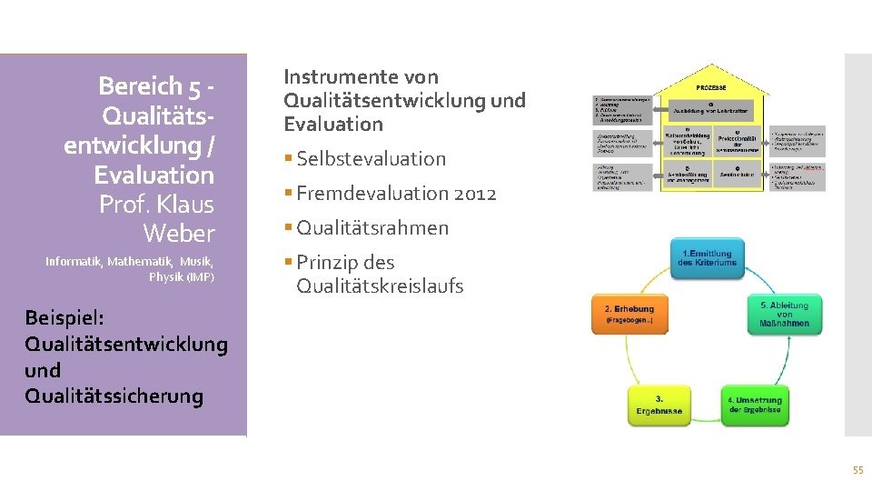 Bereich 5 Qualitätsentwicklung / Evaluation Prof. Klaus Weber Informatik, Mathematik, Musik, Physik (IMP) Instrumente