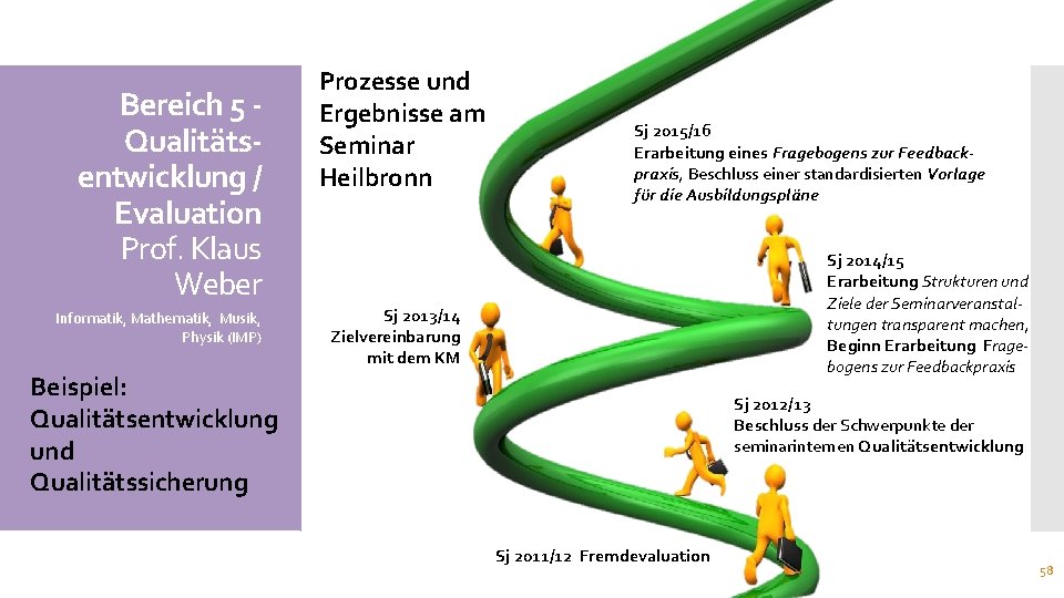 Bereich 5 Qualitätsentwicklung / Evaluation Prof. Klaus Weber Informatik, Mathematik, Musik, Physik (IMP) Prozesse