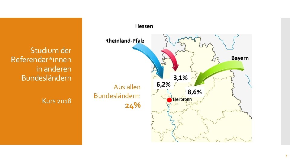 Studium der Referendar*innen in anderen Bundesländern Kurs 2018 Aus allen Bundesländern: 24% 7 