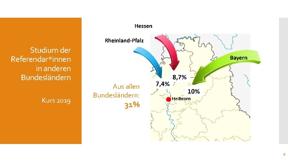 Studium der Referendar*innen in anderen Bundesländern Kurs 2019 Aus allen Bundesländern: 31% 8 