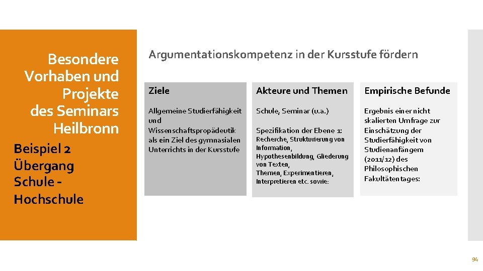 Besondere Vorhaben und Projekte des Seminars Heilbronn Beispiel 2 Übergang Schule – Hochschule Argumentationskompetenz