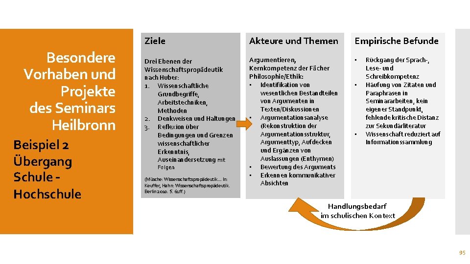 Besondere Vorhaben und Projekte des Seminars Heilbronn Beispiel 2 Übergang Schule – Hochschule Ziele