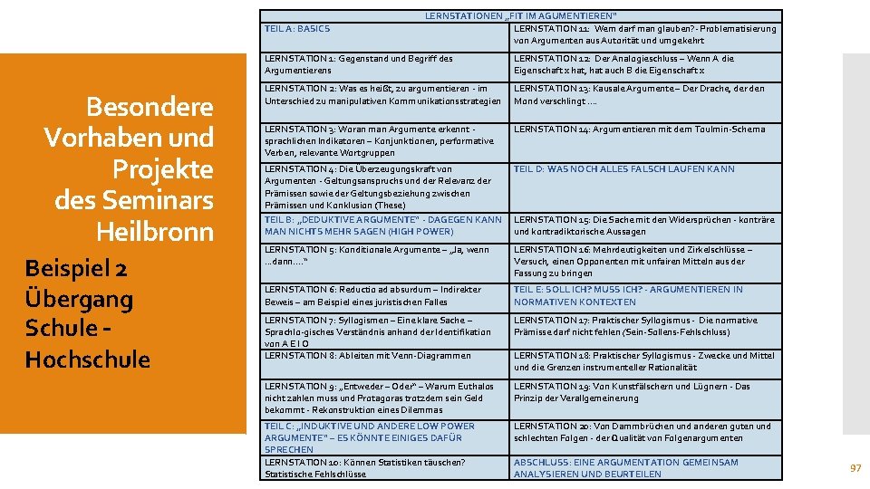 TEIL A: BASICS Besondere Vorhaben und Projekte des Seminars Heilbronn Beispiel 2 Übergang Schule