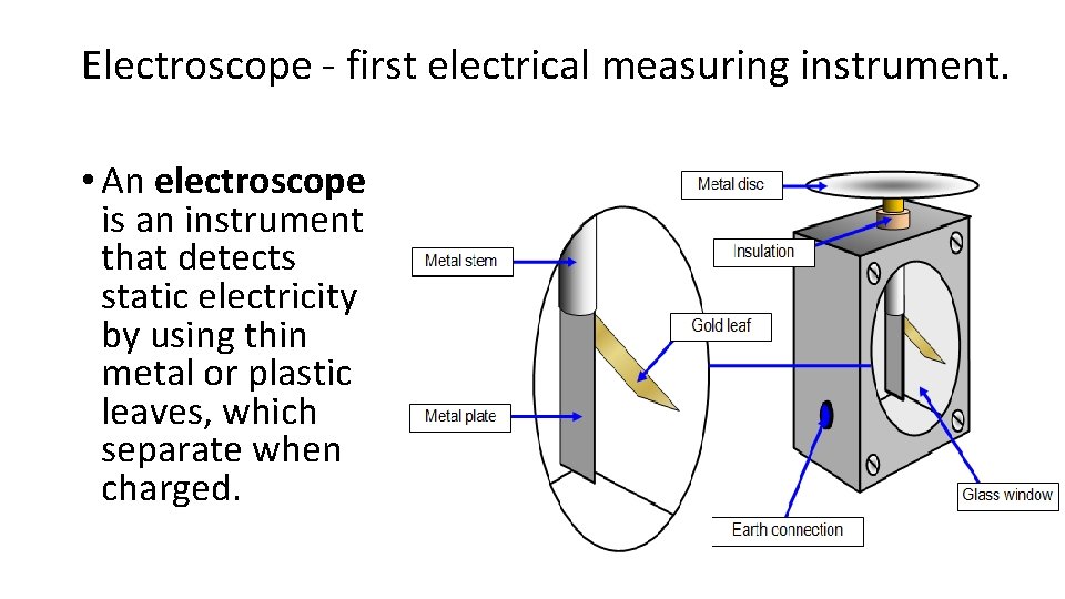 Electroscope - first electrical measuring instrument. • An electroscope is an instrument that detects