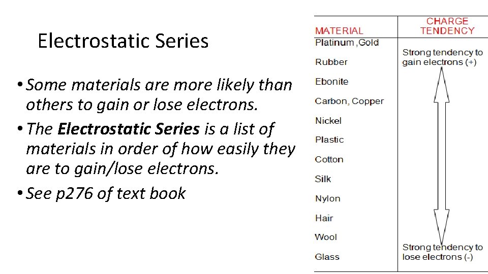Electrostatic Series • Some materials are more likely than others to gain or lose
