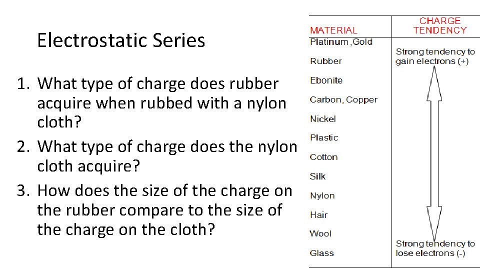 Electrostatic Series 1. What type of charge does rubber acquire when rubbed with a