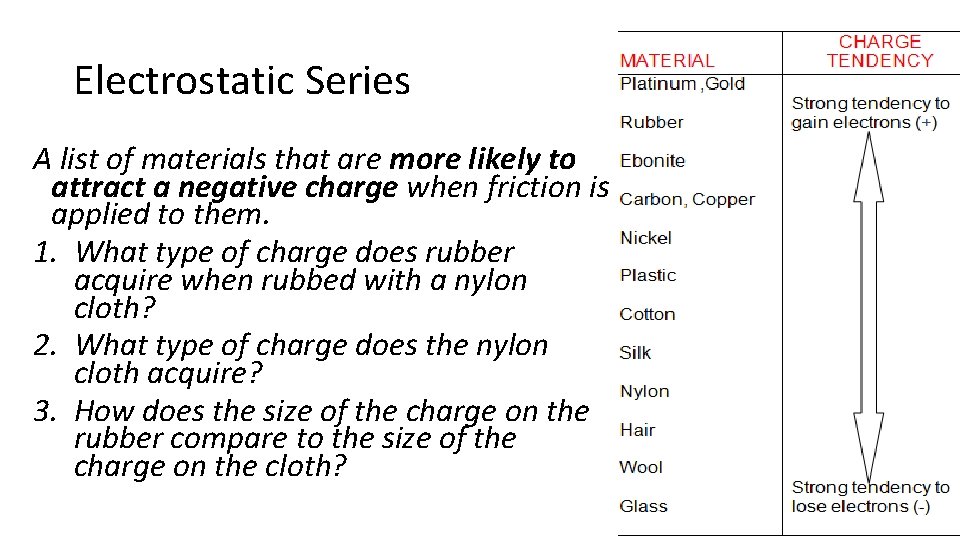 Electrostatic Series A list of materials that are more likely to attract a negative