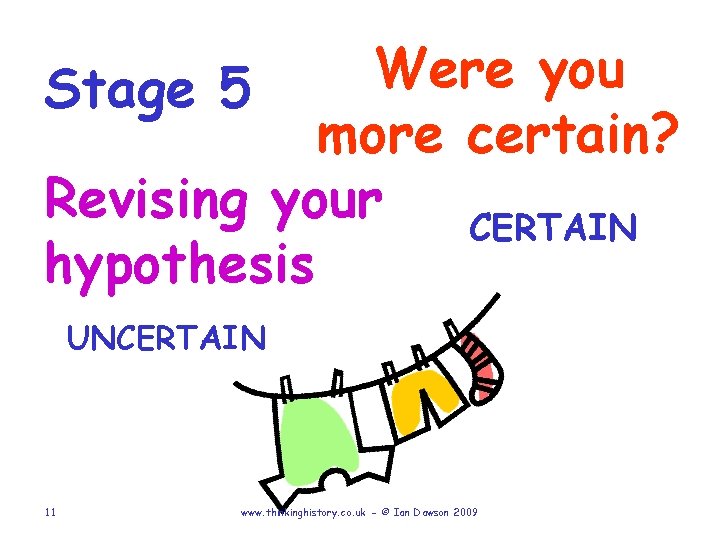Were you Stage 5 more certain? Revising your CERTAIN hypothesis UNCERTAIN 11 www. thinkinghistory.