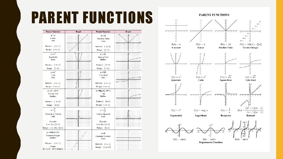 PARENT FUNCTIONS 