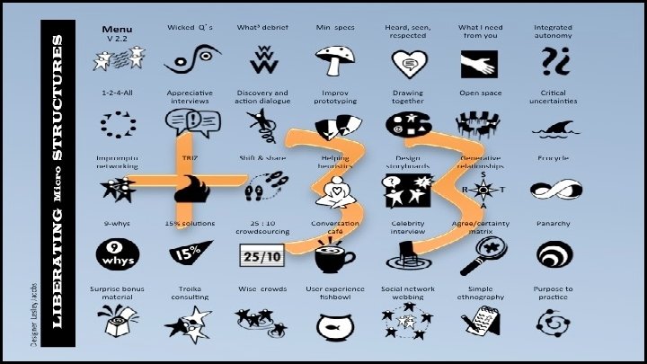 Attributes of Liberating Structures • Simple: requires only a few • Inclusive: together, everyone