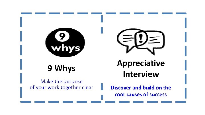 9 Whys Make the purpose of your work together clear Appreciative Interview Discover and