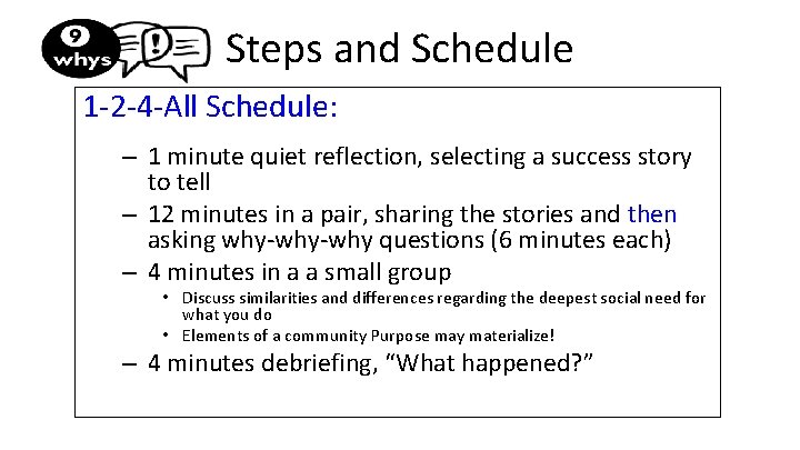 Steps and Schedule 1 -2 -4 -All Schedule: – 1 minute quiet reflection, selecting