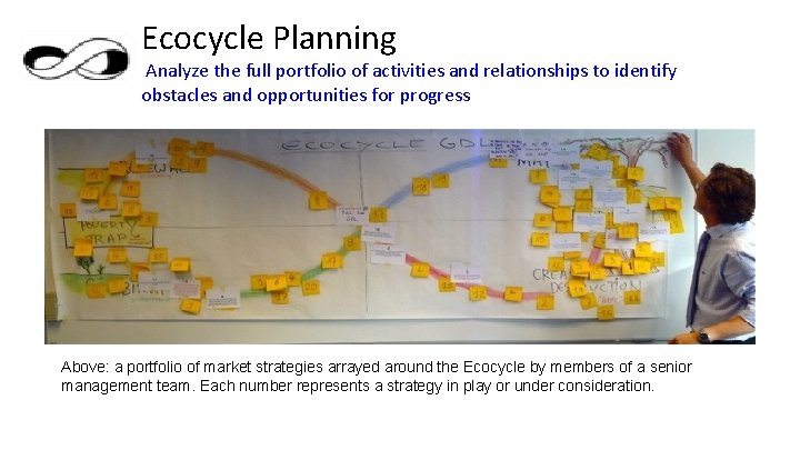 Ecocycle Planning Analyze the full portfolio of activities and relationships to identify obstacles and