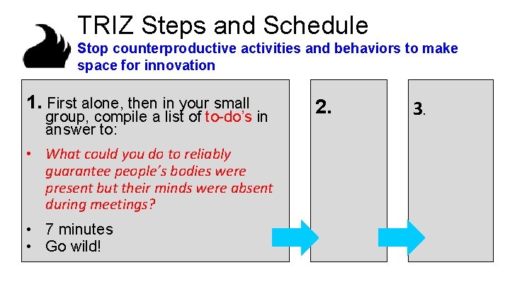 TRIZ Steps and Schedule Stop counterproductive activities and behaviors to make space for innovation