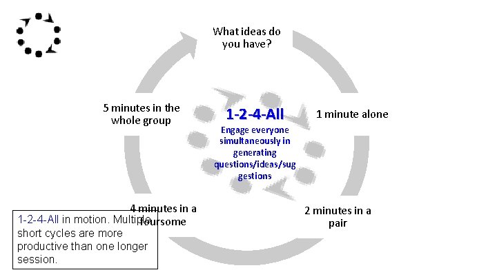 What ideas do you have? 5 minutes in the whole group 4 minutes in