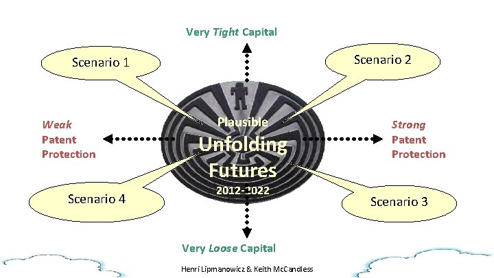 Very Tight Capital Scenario 2 Scenario 1 Weak Patent Protection Scenario 4 Plausible Unfolding