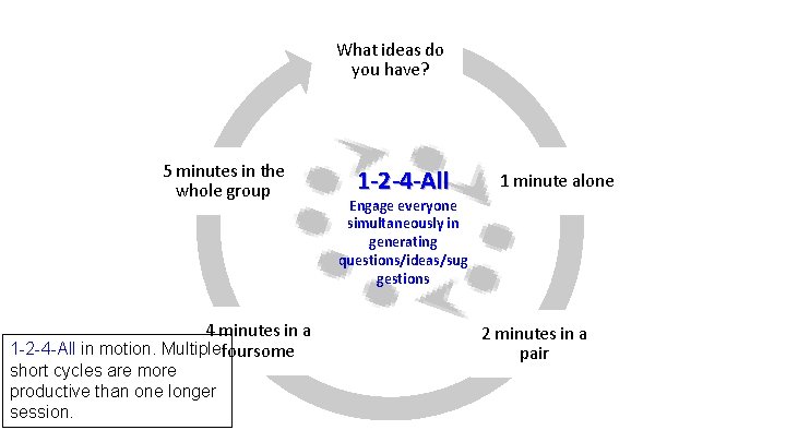 What ideas do you have? 5 minutes in the whole group 4 minutes in