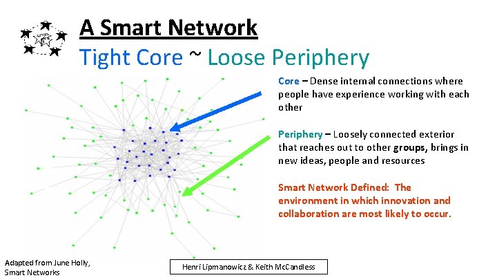 Core – Dense internal connections where people have experience working with each other Network