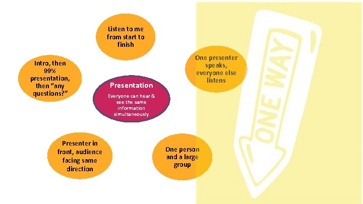 Listen to me from start to finish Intro, then 99% presentation, then “any questions?