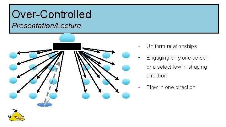 Over-Controlled Presentation/Lecture • Uniform relationships • Engaging only one person or a select few