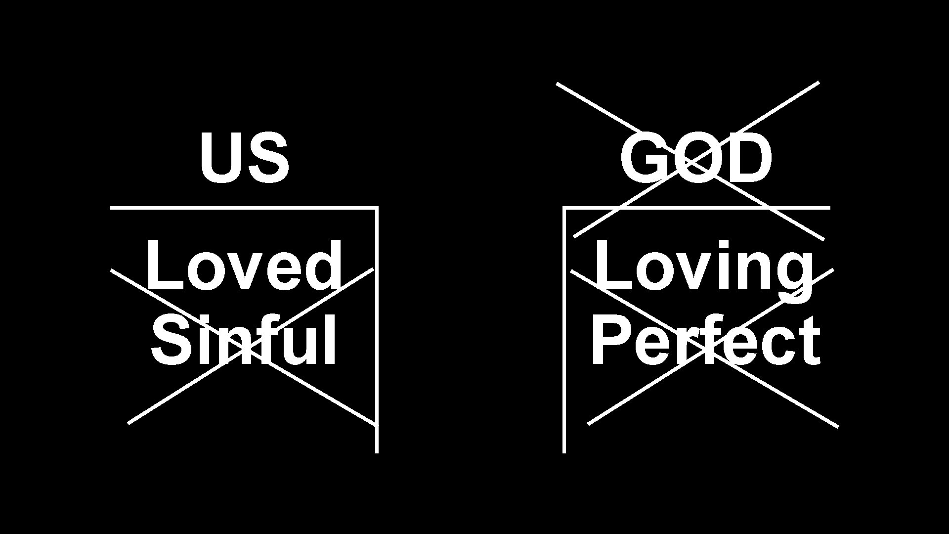 US GOD Loved Sinful Loving Perfect 