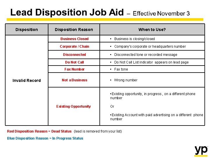 Disposition Reason Business Closed • Business is closing/closed Corporate / Chain • Company's corporate