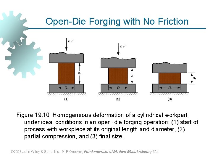 Open-Die Forging with No Friction Figure 19. 10 Homogeneous deformation of a cylindrical workpart