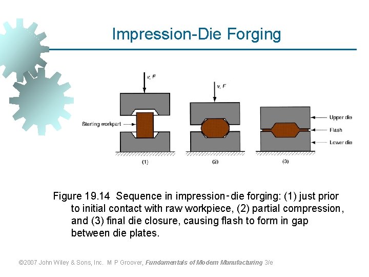 Impression-Die Forging Figure 19. 14 Sequence in impression‑die forging: (1) just prior to initial