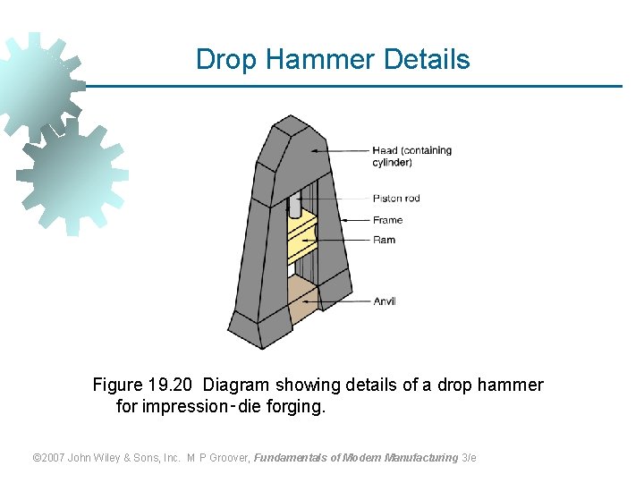 Drop Hammer Details Figure 19. 20 Diagram showing details of a drop hammer for