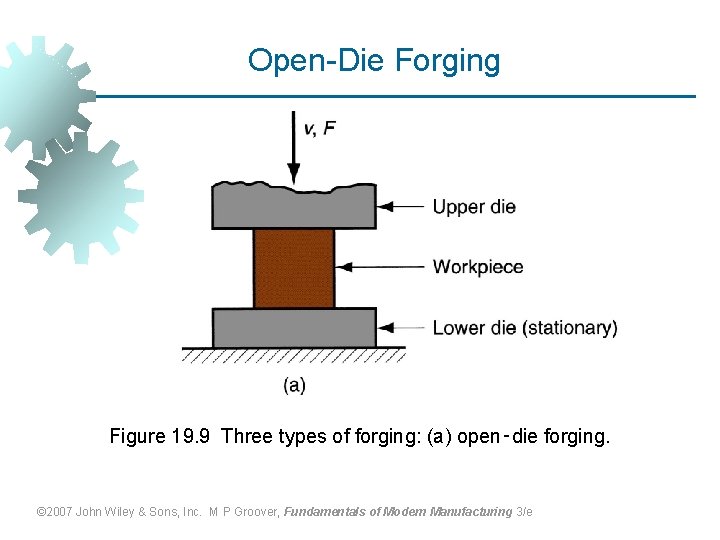 Open-Die Forging Figure 19. 9 Three types of forging: (a) open‑die forging. © 2007