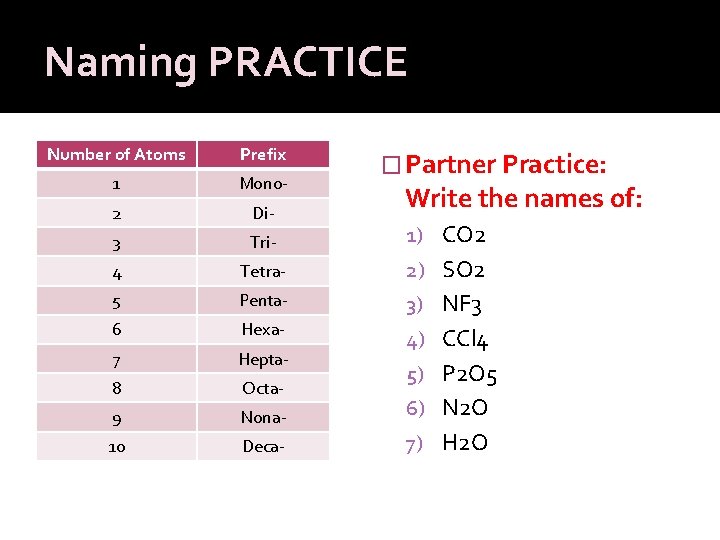 Naming PRACTICE Number of Atoms Prefix 1 Mono- 2 Di- 3 Tri- 1) CO