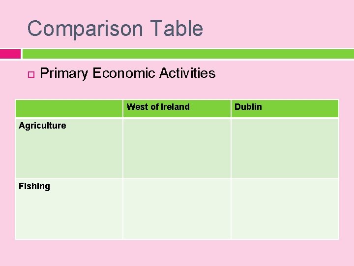 Comparison Table Primary Economic Activities West of Ireland Agriculture Fishing Dublin 