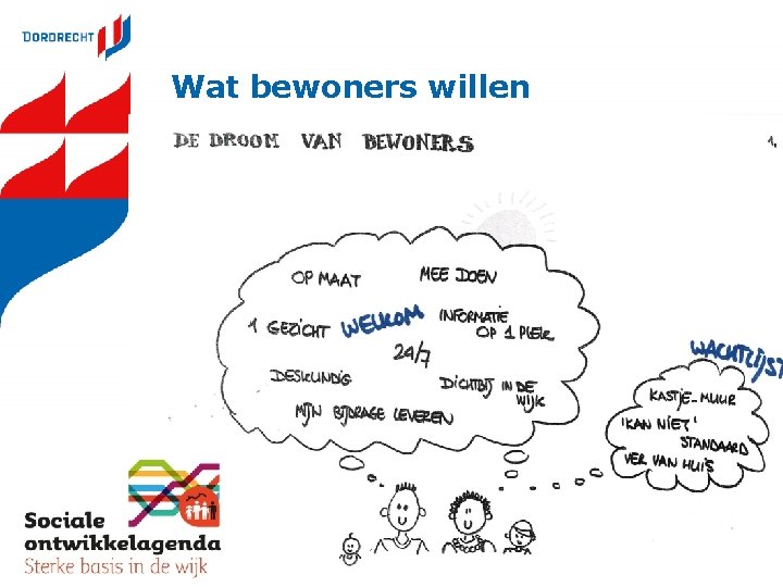 Wat bewoners willen 