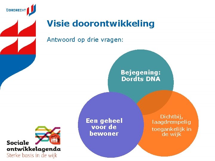 Visie doorontwikkeling Antwoord op drie vragen: Bejegening: Dordts DNA Een geheel voor de bewoner