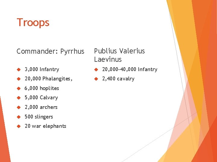 Troops Commander: Pyrrhus Publius Valerius Laevinus 3, 000 Infantry 20, 000 -40, 000 Infantry