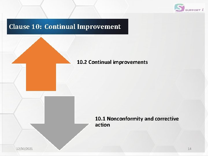 Clause 10: Continual Improvement 10. 2 Continual improvements 10. 1 Nonconformity and corrective action