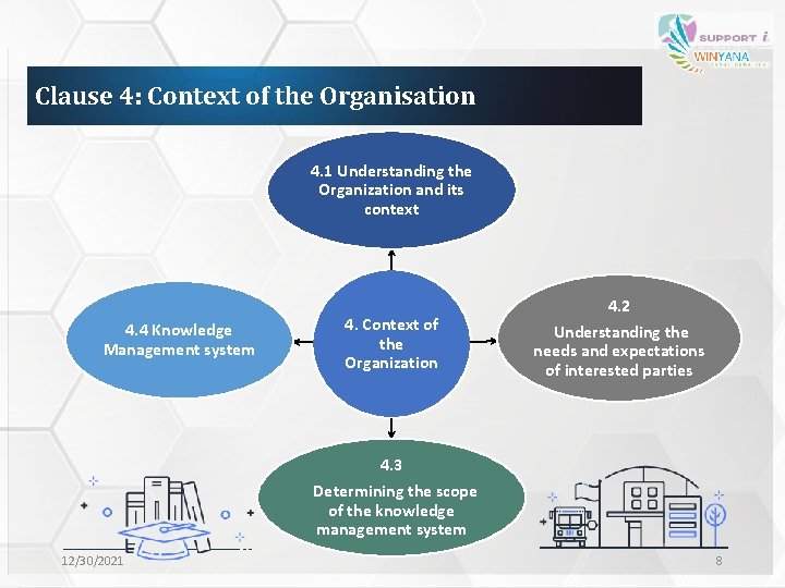 Clause 4: Context of the Organisation 4. 1 Understanding the Organization and its context